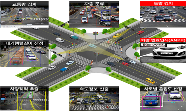인천시, 주요 간선도로에 스마트 교통시스템 구축.